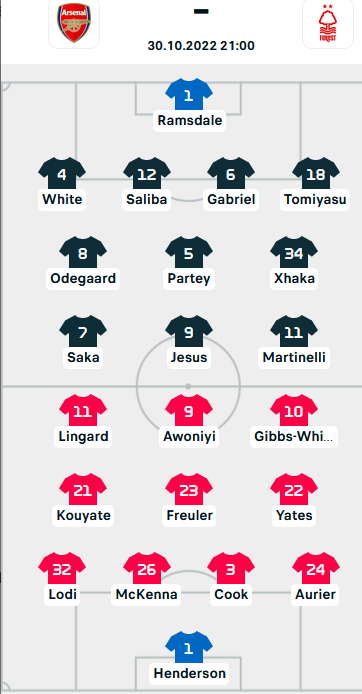 ĐỘI HÌNH RA SÂN trận Arsenal vs Nottingham, 21h00 ngày 30/10: Ngoại hạng Anh