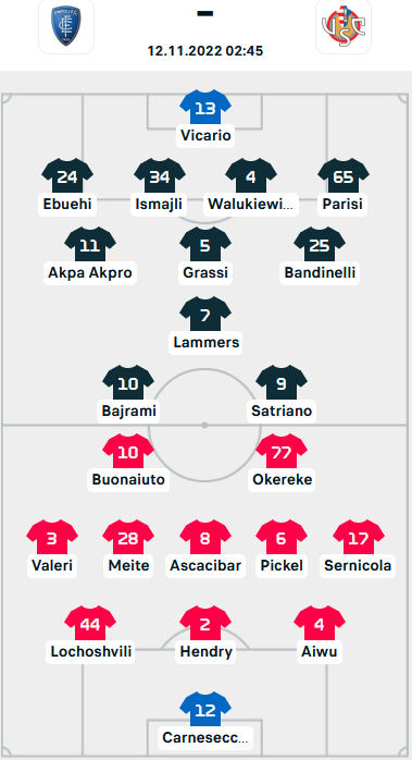 ĐỘI HÌNH RA SÂN trận Empoli vs Cremonese, 02h45 ngày 12/11: VĐQG Italia