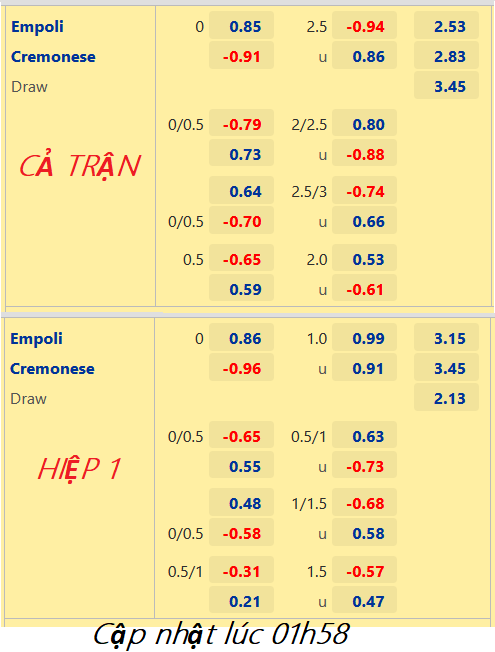 CHỐT KÈO trực tiếp trận Empoli vs Cremonese, 02h45 ngày 12/11: VĐQG Italia