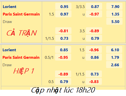 CHỐT KÈO trực tiếp trận Lorient vs PSG, 19h00 ngày 06/11: VĐQG Pháp