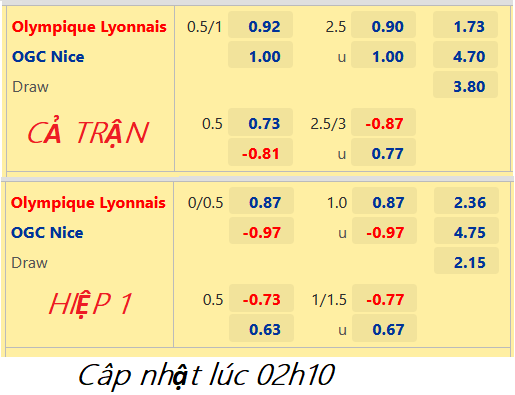 CHỐT KÈO trực tiếp trận Lyon vs Nice, 03h00 ngày 12/11: VĐQG Pháp