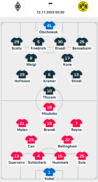 ĐỘI HÌNH RA SÂN trận Monchengladbach vs Dortmund, 02h30 ngày 12/11: VĐQG Đức