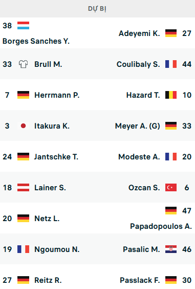 ĐỘI HÌNH RA SÂN trận Monchengladbach vs Dortmund, 02h30 ngày 12/11: VĐQG Đức