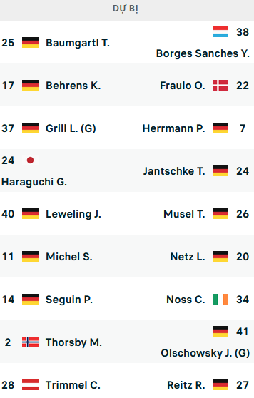 ĐỘI HÌNH RA SÂN trận Union Berlin vs Monchengladbach, 21h30 ngày 30/10: VĐQG Đức