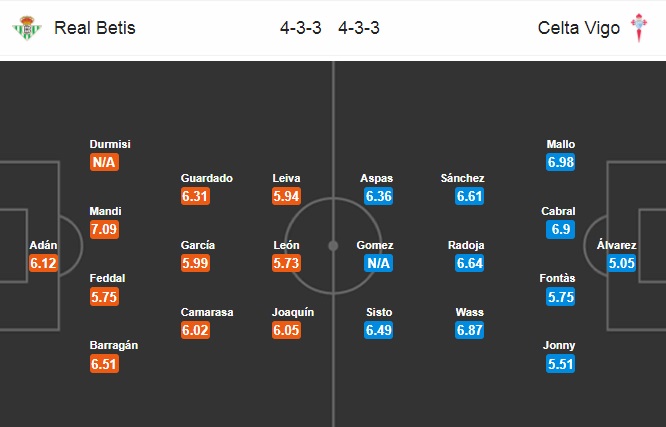 Nhận định Betis vs Celta Vigo
