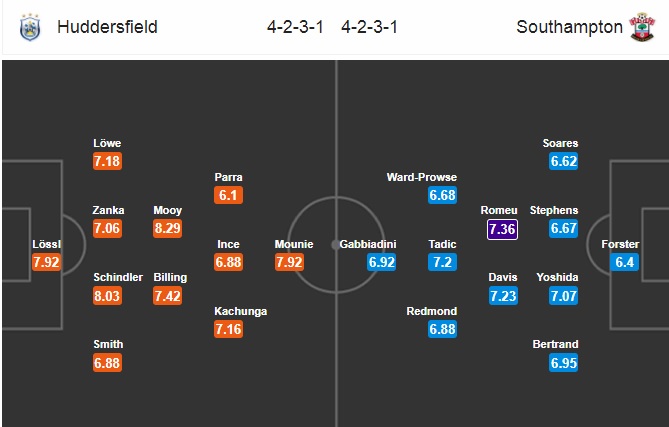 Nhận định Huddersfield vs Southampton