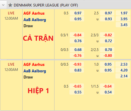 AGF-Aarhus-vs-AaB-Aalborg