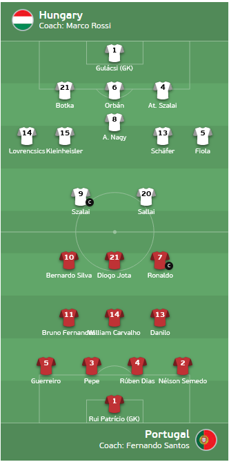 Hungary-vs-Bo-Dao-Nha
