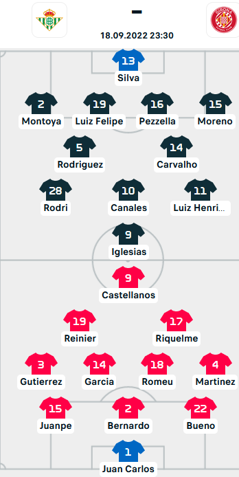 ĐỘI HÌNH RA SÂN trận Real Betis vs Girona, 23h30 ngày 18/09: VĐQG Tây Ban Nha