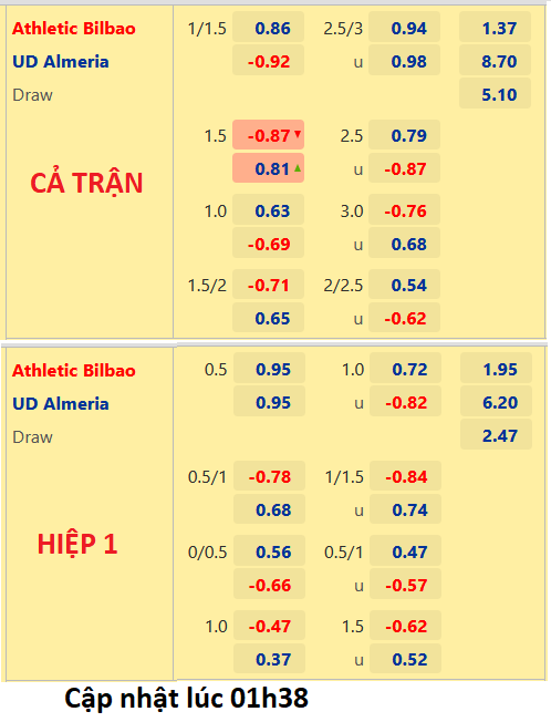 CHỐT KÈO trực tiếp trận Bilbao vs Almeria, 02h00 ngày 01/10: VĐQG Tây Ban Nha