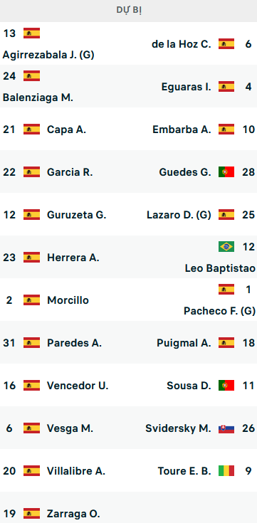 ĐỘI HÌNH RA SÂN trận Bilbao vs Almeria, 02h00 ngày 01/10: VĐQG Tây Ban Nha