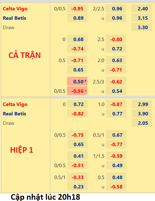 CHỐT KÈO trực tiếp trận Celta Vigo vs Real Betis, 21h15 ngày 02/10: VĐQG Tây Ban Nha