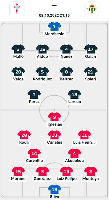 ĐỘI HÌNH RA SÂN trận Celta Vigo vs Real Betis, 21h15 ngày 02/10: VĐQG Tây Ban Nha