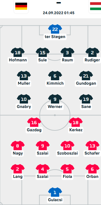 ĐỘI HÌNH RA SÂN trận Đức vs Hungary, 01h45 ngày 24/9: UEFA Nations League