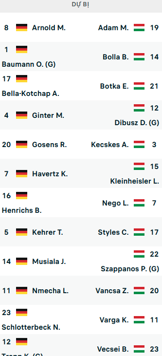 ĐỘI HÌNH RA SÂN trận Đức vs Hungary, 01h45 ngày 24/9: UEFA Nations League