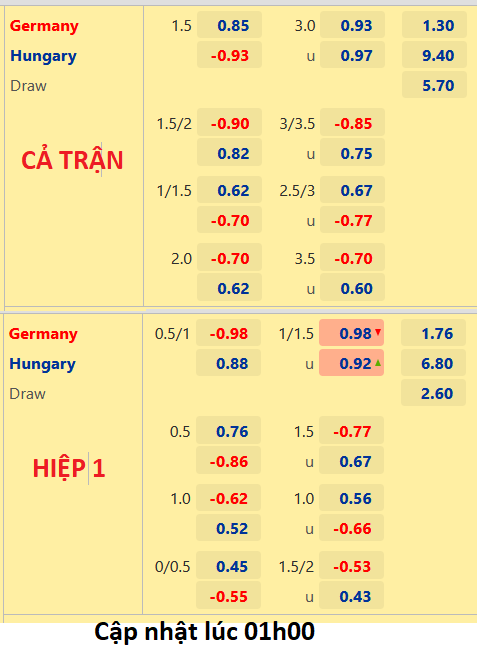 CHỐT KÈO trực tiếp trận Đức vs Hungary, 01h45 ngày 24/9: UEFA Nations League