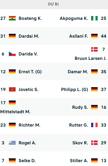 ĐỘI HÌNH RA SÂN trận Hertha Berlin vs Hoffenheim, 20h30 ngày 02/10: VĐQG Đức