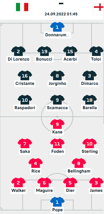 ĐỘI HÌNH RA SÂN trận Italia vs Anh, 01h45 ngày 24/9: UEFA Nations League