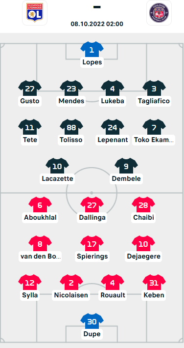 ĐỘI HÌNH RA SÂN trận Lyon vs Toulouse, 02h00 ngày 08/10: VĐQG Pháp