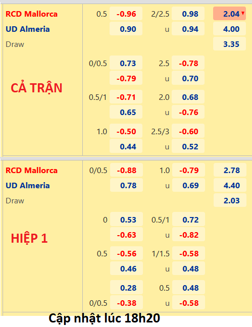 CHỐT KÈO trực tiếp trận Mallorca vs Almeria, 19h00 ngày 17/9: VĐQG Tây Ban Nha