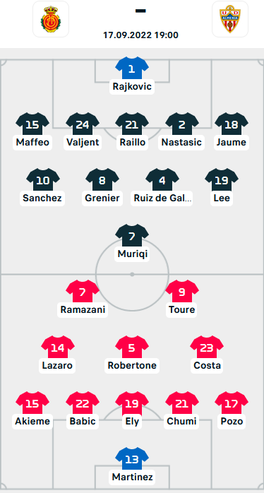 ĐỘI HÌNH RA SÂN trận Mallorca vs Almeria, 19h00 ngày 17/9: VĐQG Tây Ban Nha
