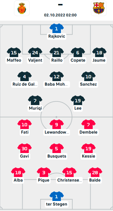 ĐỘI HÌNH RA SÂN trận Mallorca vs Barcelona, 02h00 ngày 02/10: VĐQG Tây Ban Nha