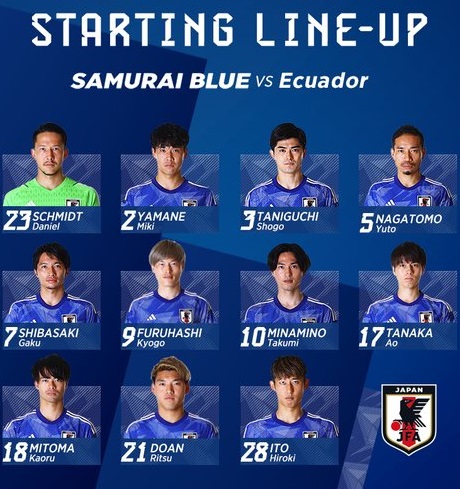 ĐỘI HÌNH RA SÂN trận Nhật Bản vs Ecuador, 18h55 ngày 27/09: Giao hữu quốc tế