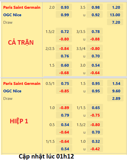 CHỐT KÈO trực tiếp trận PSG vs Nice, 02h00 ngày 02/10: VĐQG Pháp