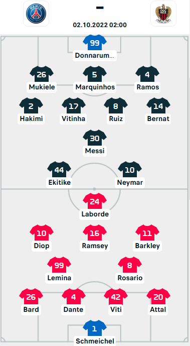 ĐỘI HÌNH RA SÂN trận PSG vs Nice, 02h00 ngày 02/10: VĐQG Pháp