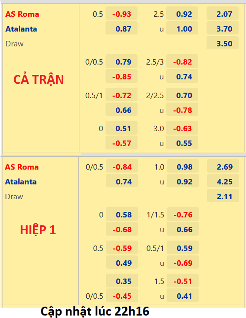CHỐT KÈO trực tiếp trận AS Roma vs Atalanta, 23h00 ngày 18/09: VĐQG Italia