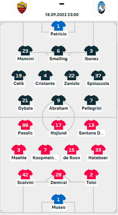 ĐỘI HÌNH RA SÂN trận AS Roma vs Atalanta, 23h00 ngày 18/09: VĐQG Italia