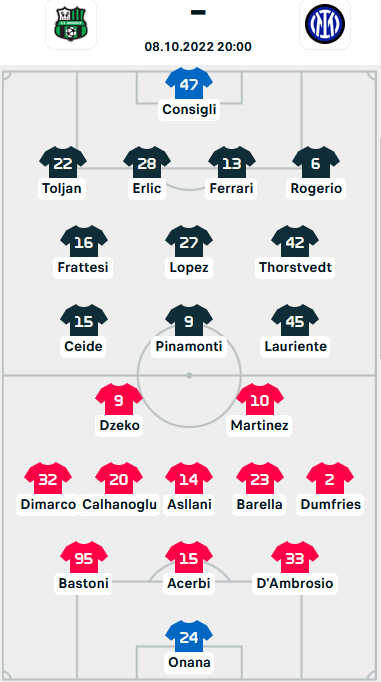 ĐỘI HÌNH RA SÂN trận Sassuolo vs Inter Milan, 20h00 ngày 08/10: VĐQG Italia