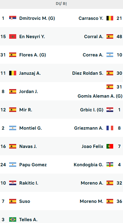 ĐỘI HÌNH RA SÂN trận Sevilla vs Atletico Madrid, 23h30 ngày 01/10: VĐQG Tây Ban Nha