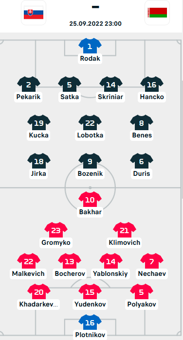 ĐỘI HÌNH RA SÂN trận Slovakia vs Belarus, 23h00 ngày 25/9: UEFA Nations League