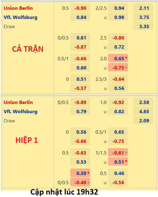 CHỐT KÈO trực tiếp trận Union Berlin vs Wolfsburg, 20h30 ngày 18/09: VĐQG Đức
