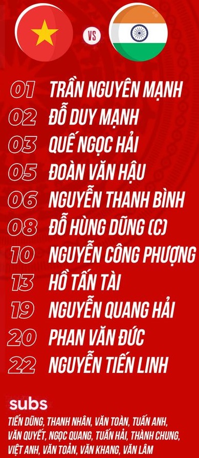 ĐỘI HÌNH RA SÂN trận Việt Nam vs Ấn Độ, 19h00 ngày 27/9: Giao hữu quốc tế