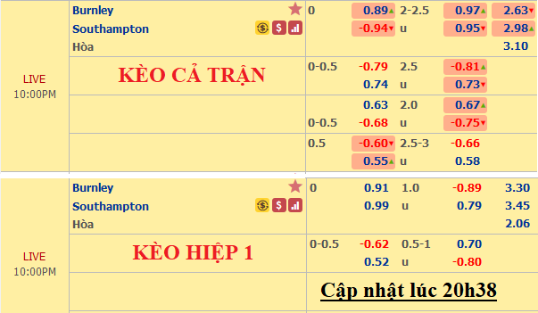 Burnley-vs-Southampton