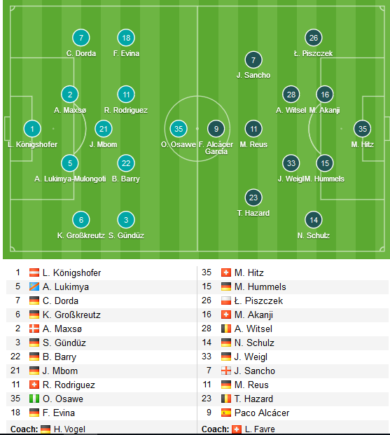 uerdingen-vs-dortmund