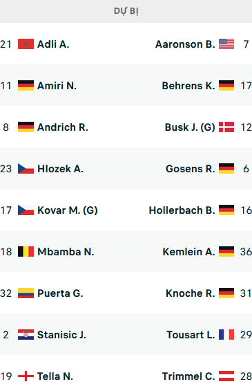 Đội hình ra sân trận Leverkusen vs Union Berlin, 21h30 ngày 12/11: VĐQG Đức