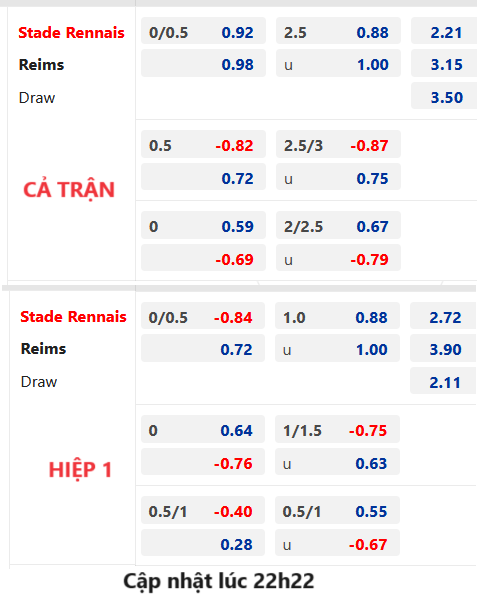 Chốt kèo AEGOAL trận Rennes vs Reims, 23h05 ngày 26/11: VĐQG Pháp