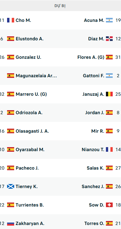 Đội hình ra sân trận Sociedad vs Sevilla, 22h15 ngày 26/11: VĐQG Tây Ban Nha