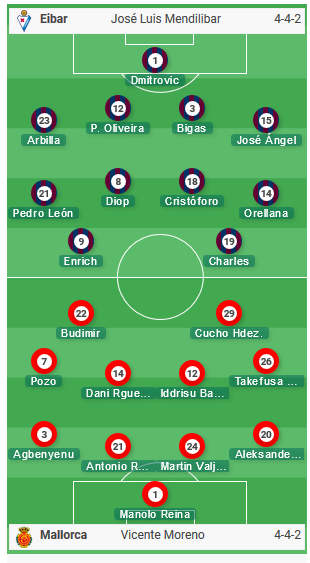 Eibar-vs-Mallorca