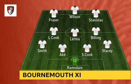 Liverpool-vs-Bournemouth