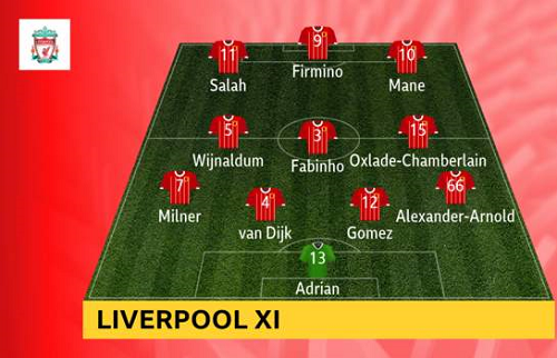 Liverpool-vs-Bournemouth