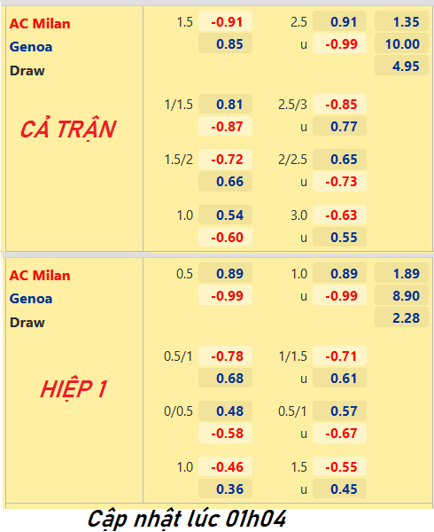 CHỐT KÈO trực tiếp trận AC Milan vs Genoa, 02h00 ngày 16/4: VĐQG Italia