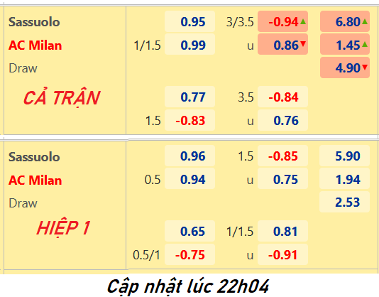 CHỐT KÈO trực tiếp trận Sassuolo vs AC Milan, 23h00 ngày 22/05: VĐQG Italia