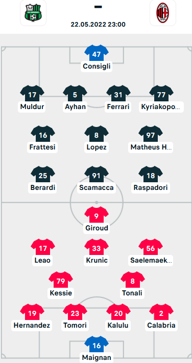 ĐỘI HÌNH RA SÂN trận Sassuolo vs AC Milan, 23h00 ngày 22/05: VĐQG Italia