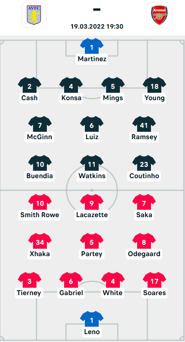 ĐỘI HÌNH RA SÂN trận Aston Villa vs Arsenal