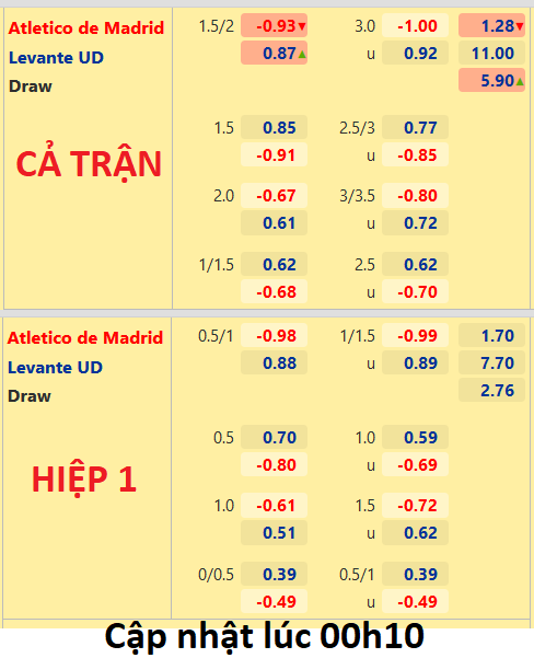 CHỐT KÈO trực tiếp trận Atletico Madrid vs Levante