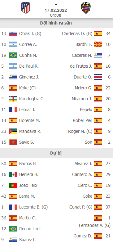 ĐỘI HÌNH RA SÂN trận Atletico Madrid vs Levante